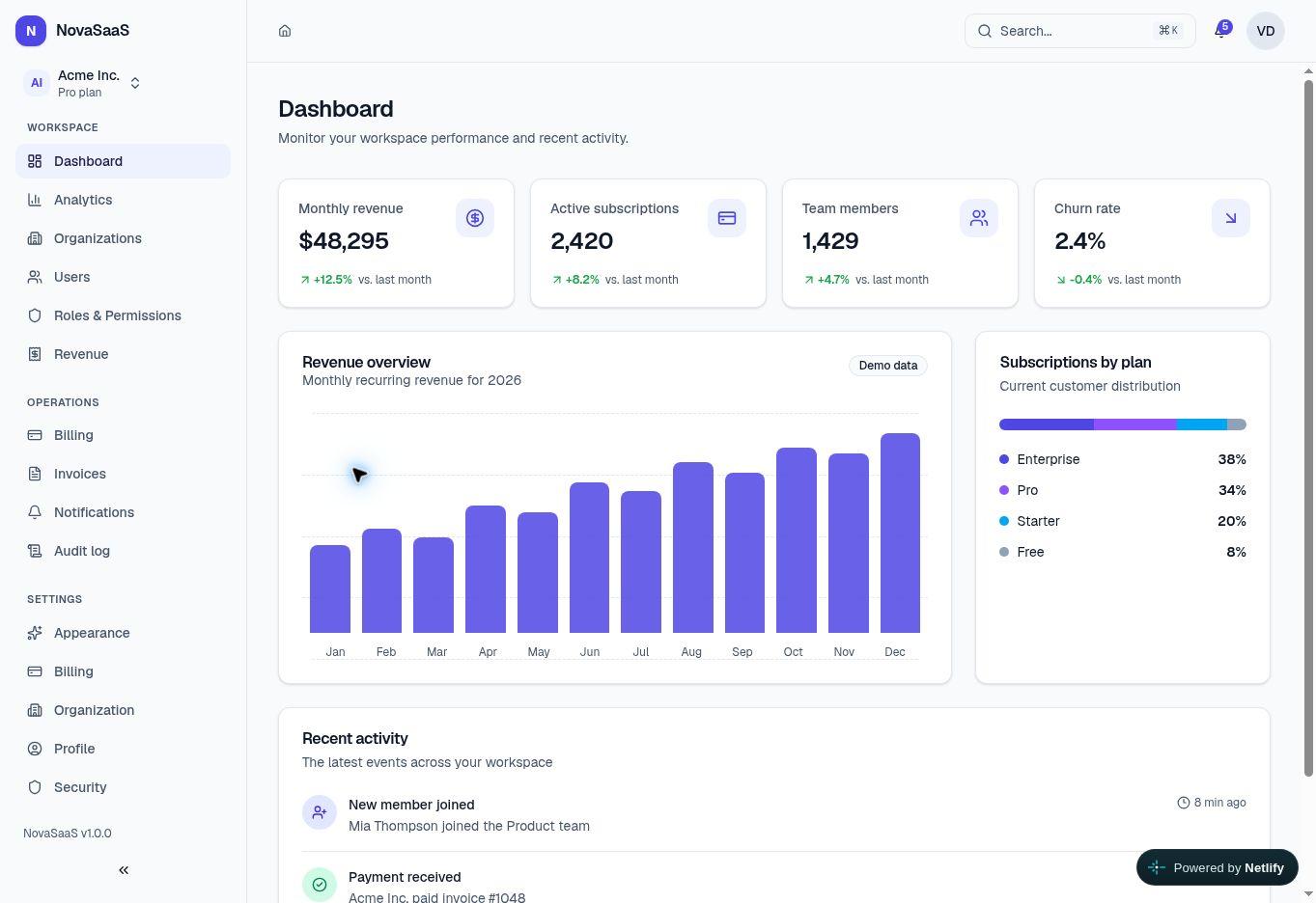 NovaSaaS Free dashboard showing SaaS metrics, revenue, subscriptions, and recent activity